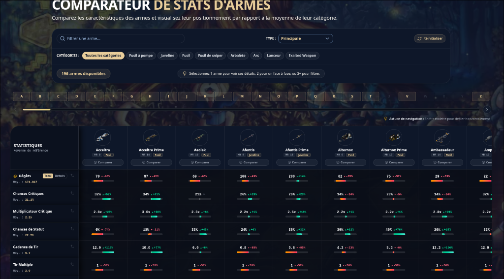 Warframe : Comparateur